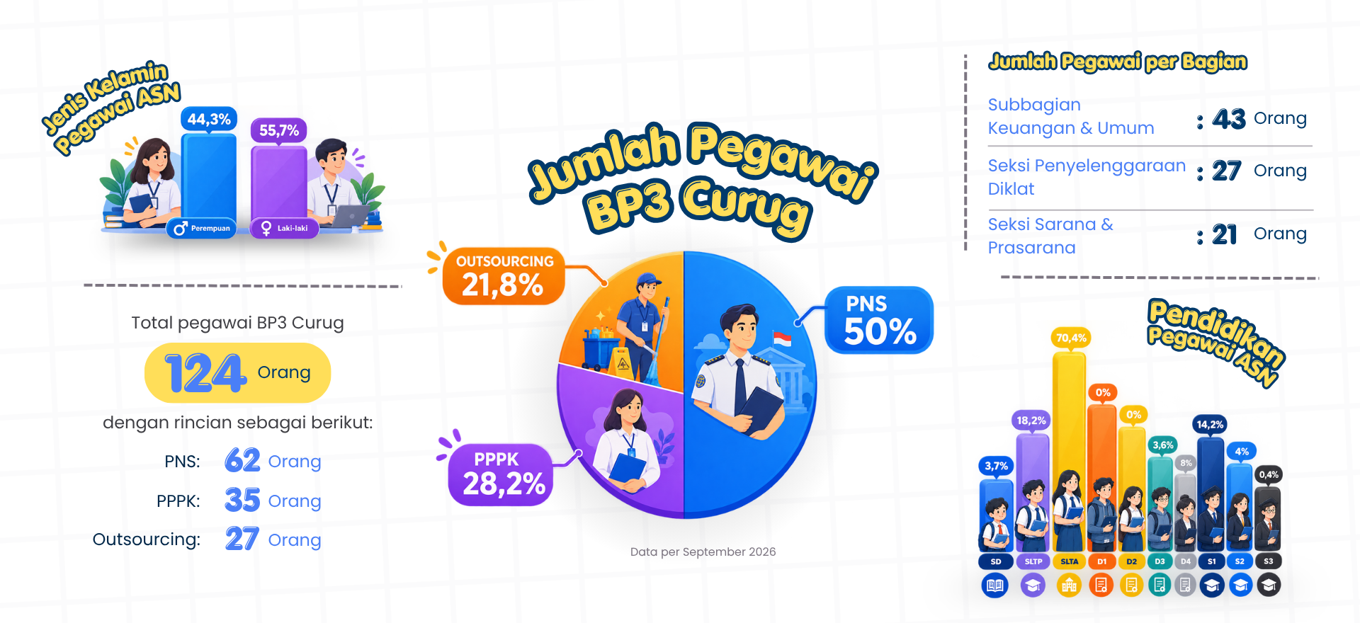Statistik Kepegawaian